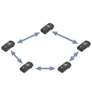 AXIWI communication system