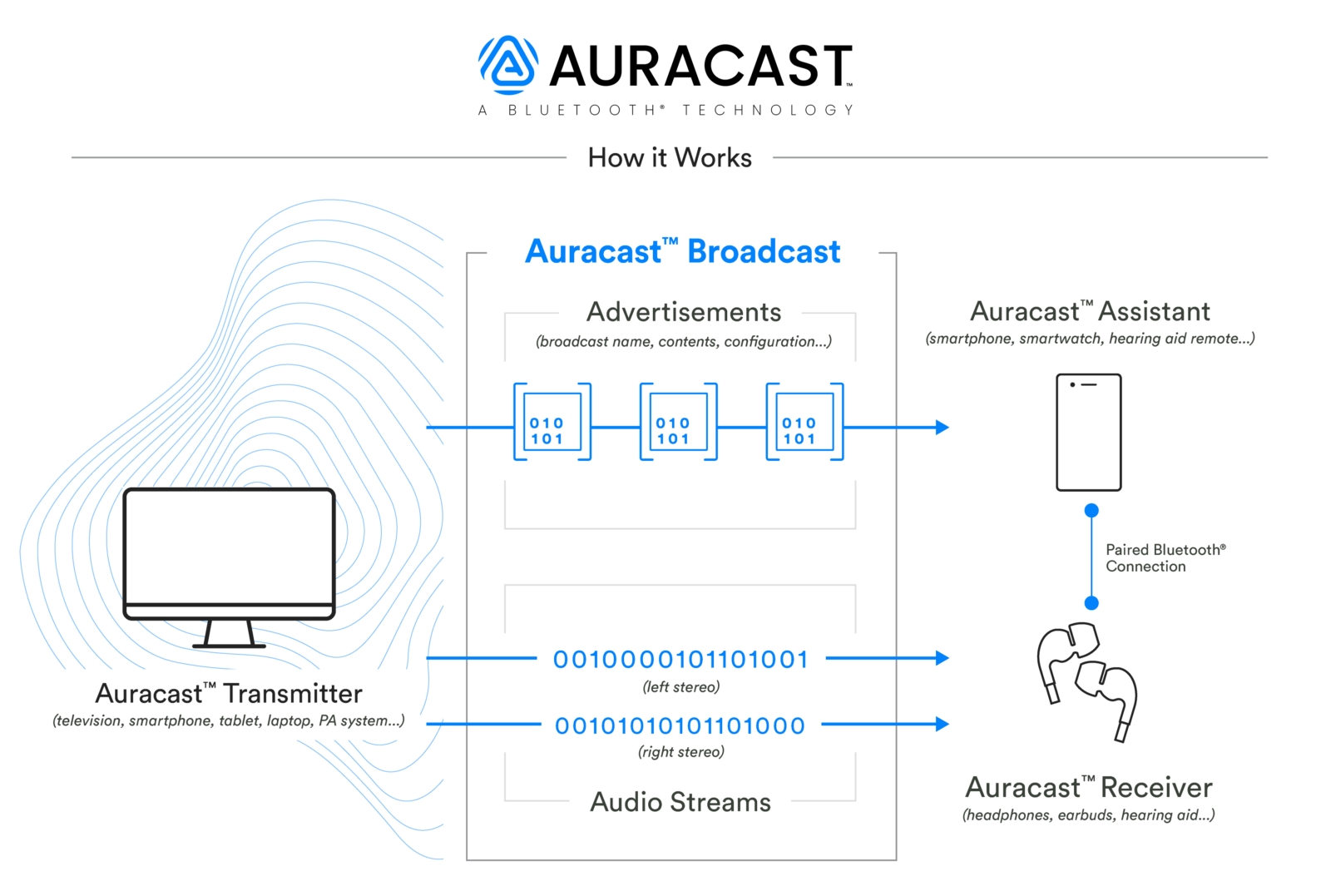 Auracast example