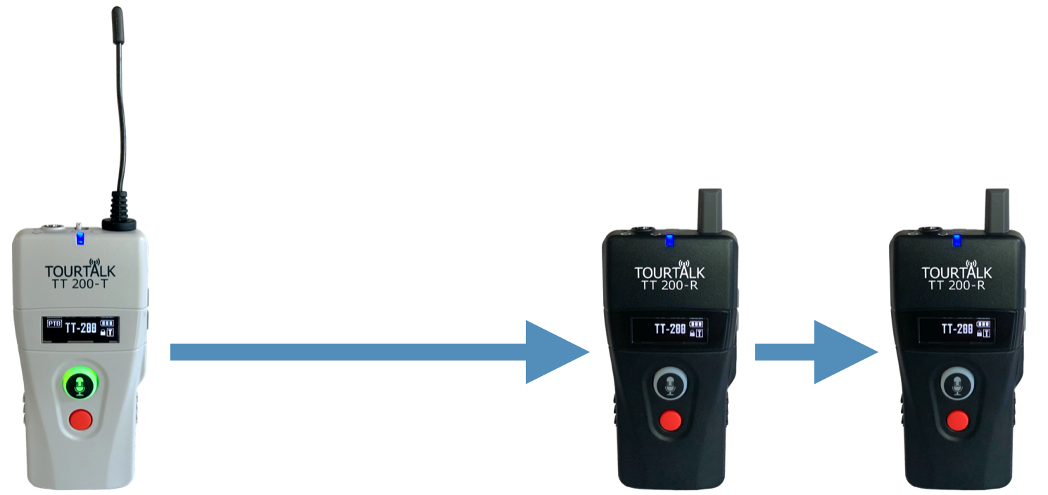 Tourtalk TT 200 guiding mode example