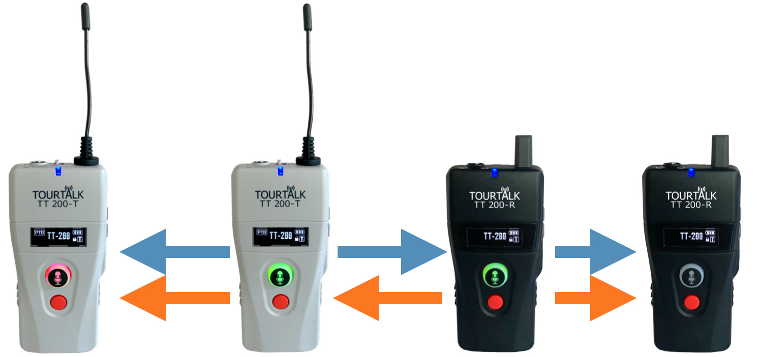 Tourtalk TT 200 teaching mode example with group leader and a group member speaking