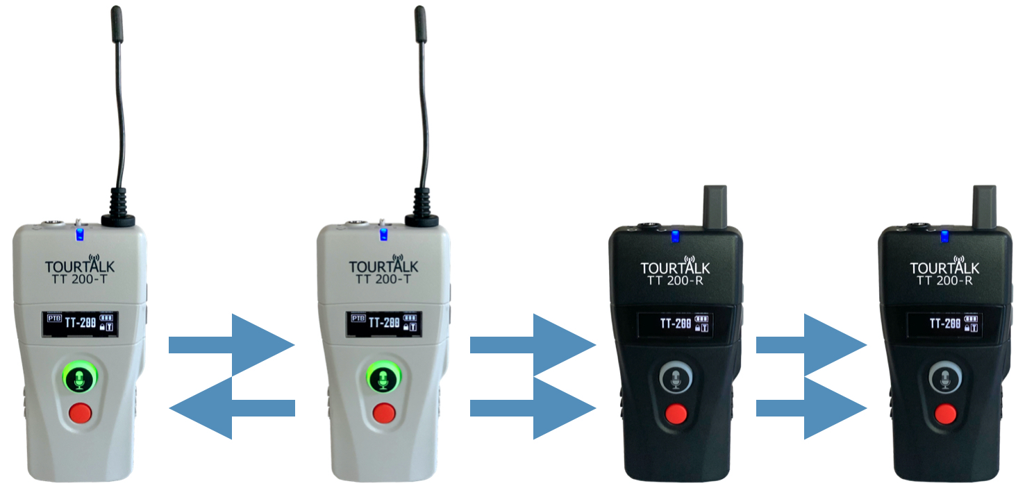 Tourtalk TT 200 teaching mode example