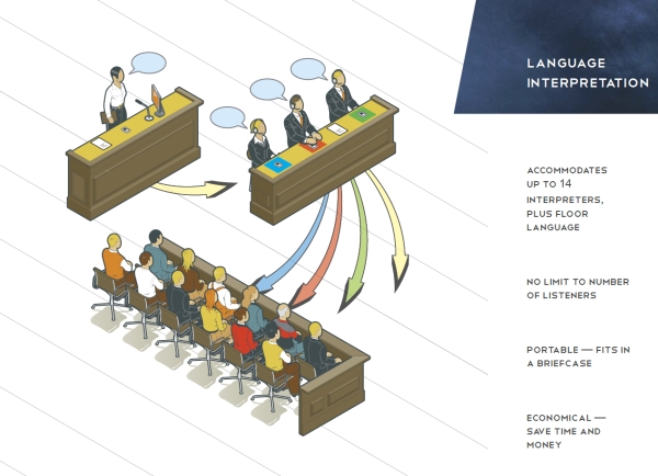 Digi-Wave language interpretation system