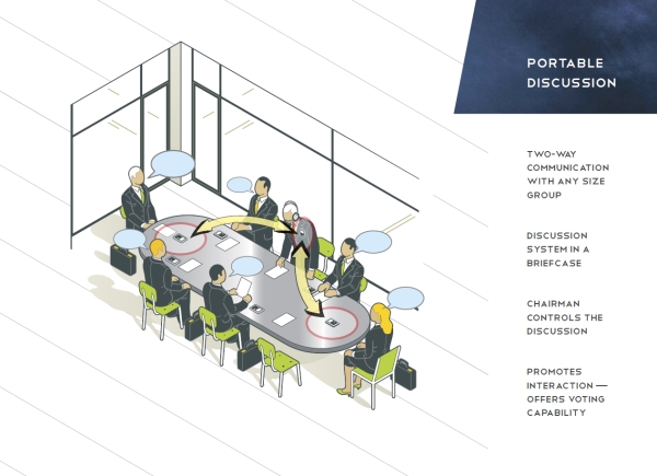 Digi-Wave portable discussion system