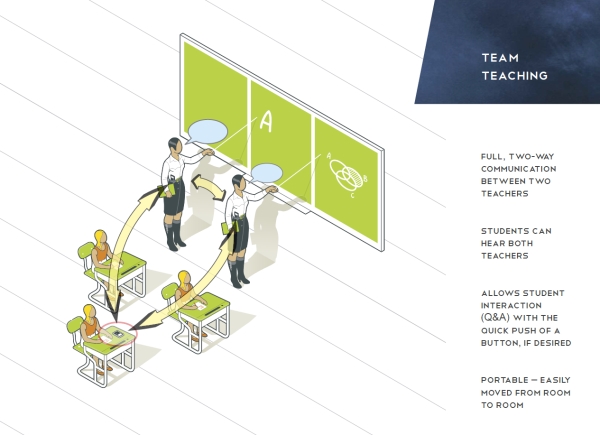 Digi-Wave team teaching system